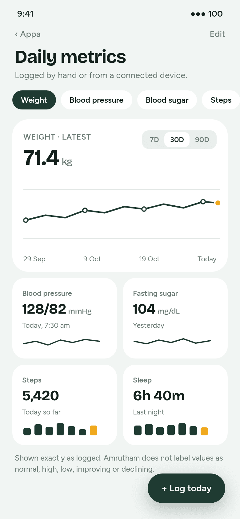 Daily metrics screen, design preview
